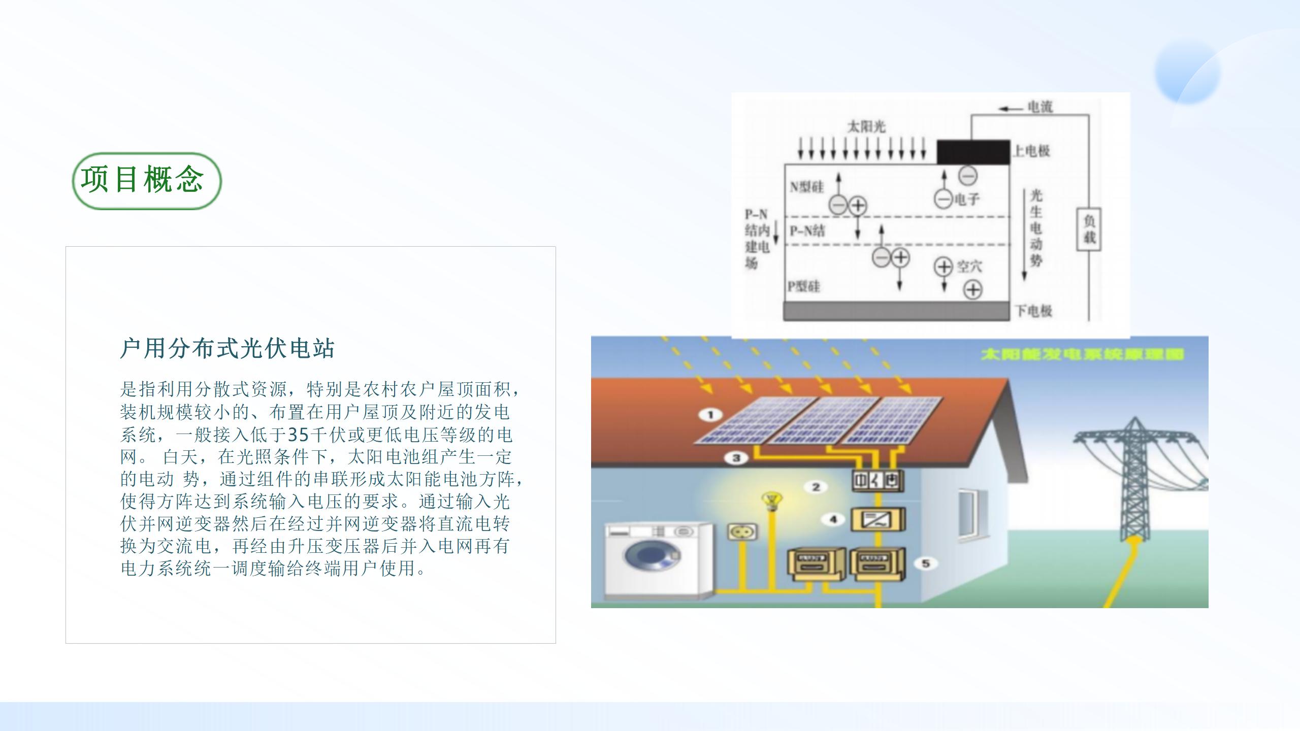 分布式户用光伏项目培训资料_05.jpg